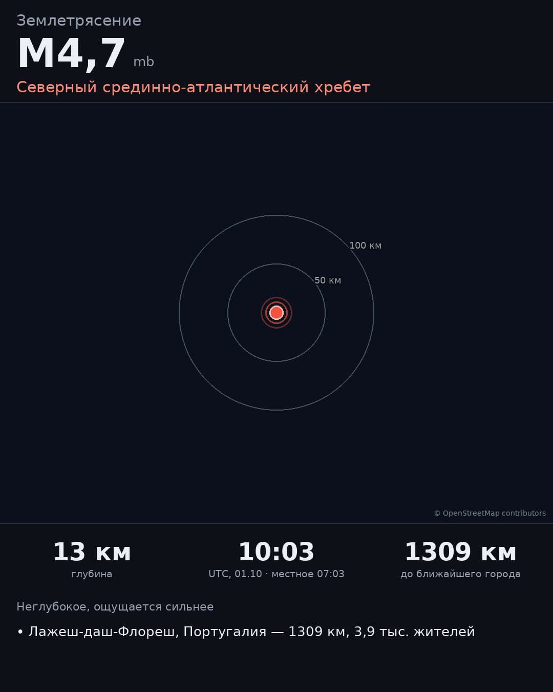 Карточка события M4,7 · Северный срединно-атлантический хребет