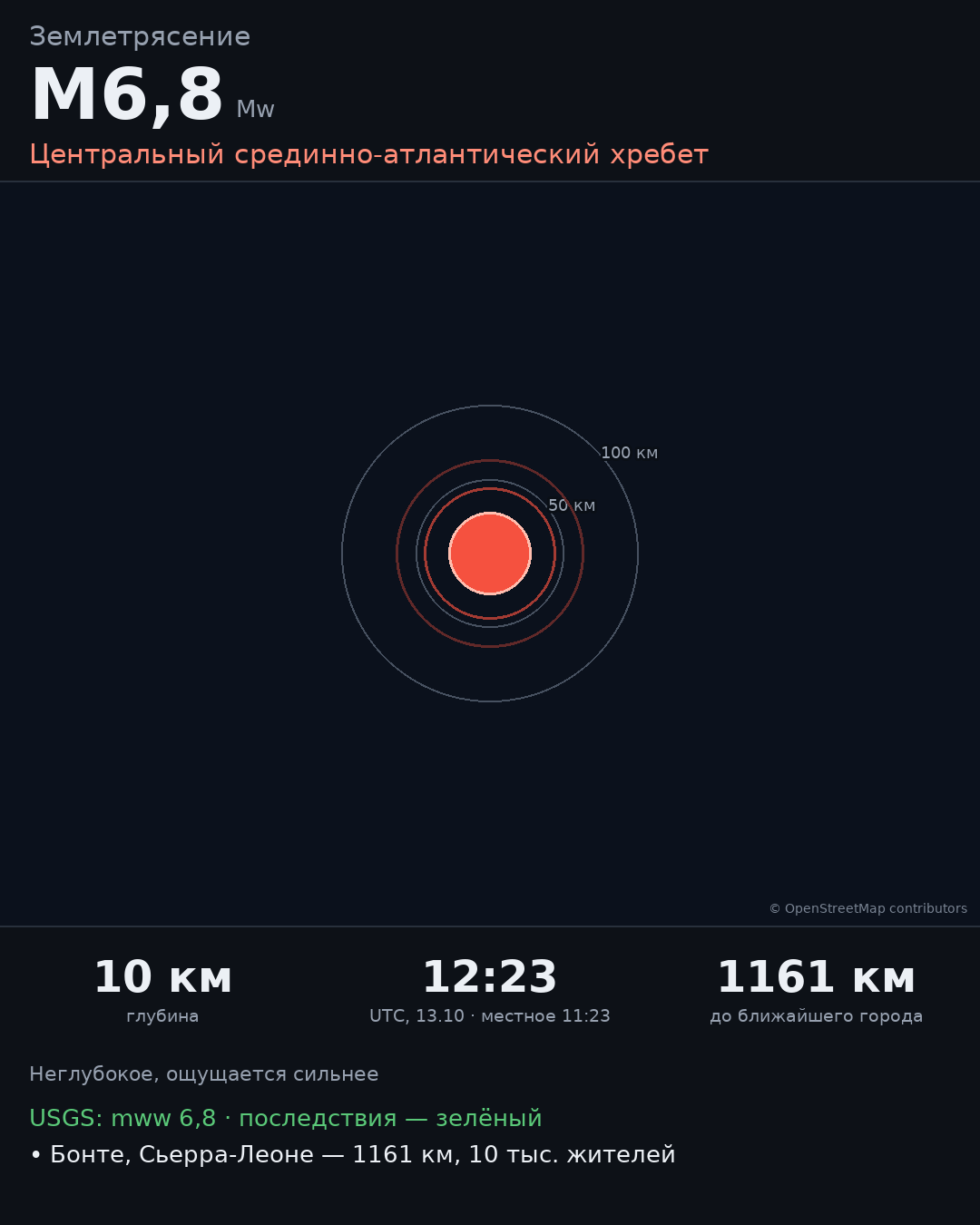 Карточка события M6,8 · Центральный срединно-атлантический хребет