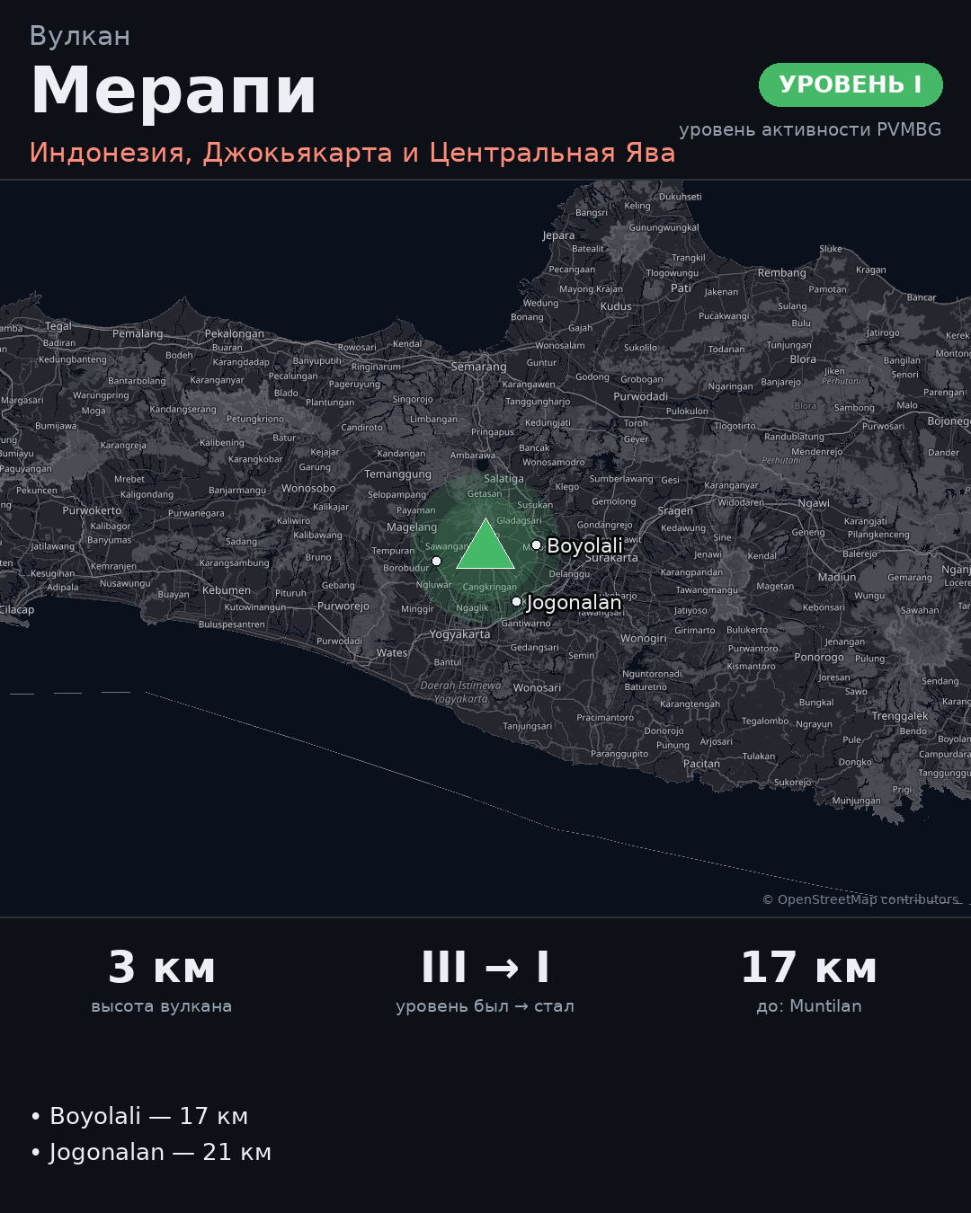 🌋 Вулкан Мерапи: уровень активности I «Норма»